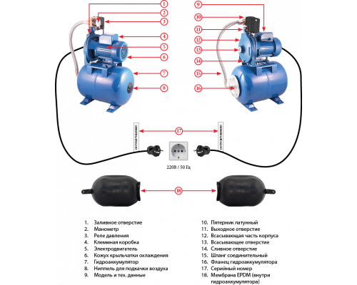 Насосная станция ATCP-158, Р бак 24л, напор 30м всасы 8м, 750в JEMIX купить с доставкой
