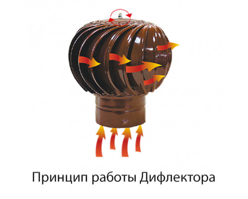 Вентиляционные дефлектор, Оцинкованный ф 250 Эра купить с доставкой
